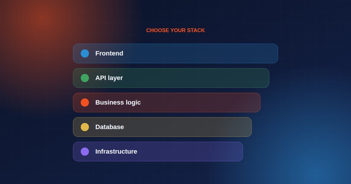 How to choose the right tech stack for your MVP